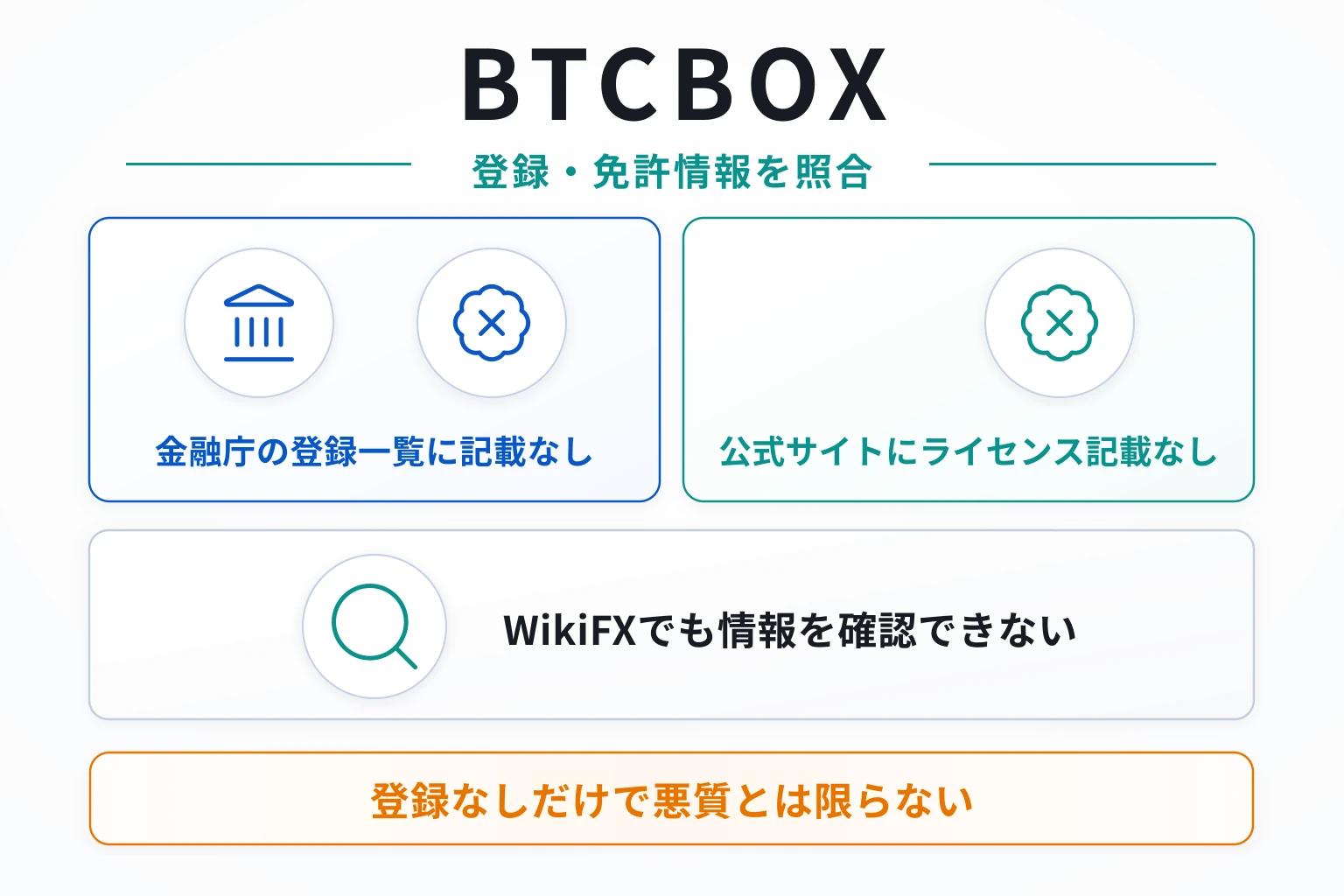 BTCBOX（btcbox.one）は金融庁への登録が見当たらず、ライセンス保有状況を確認できない