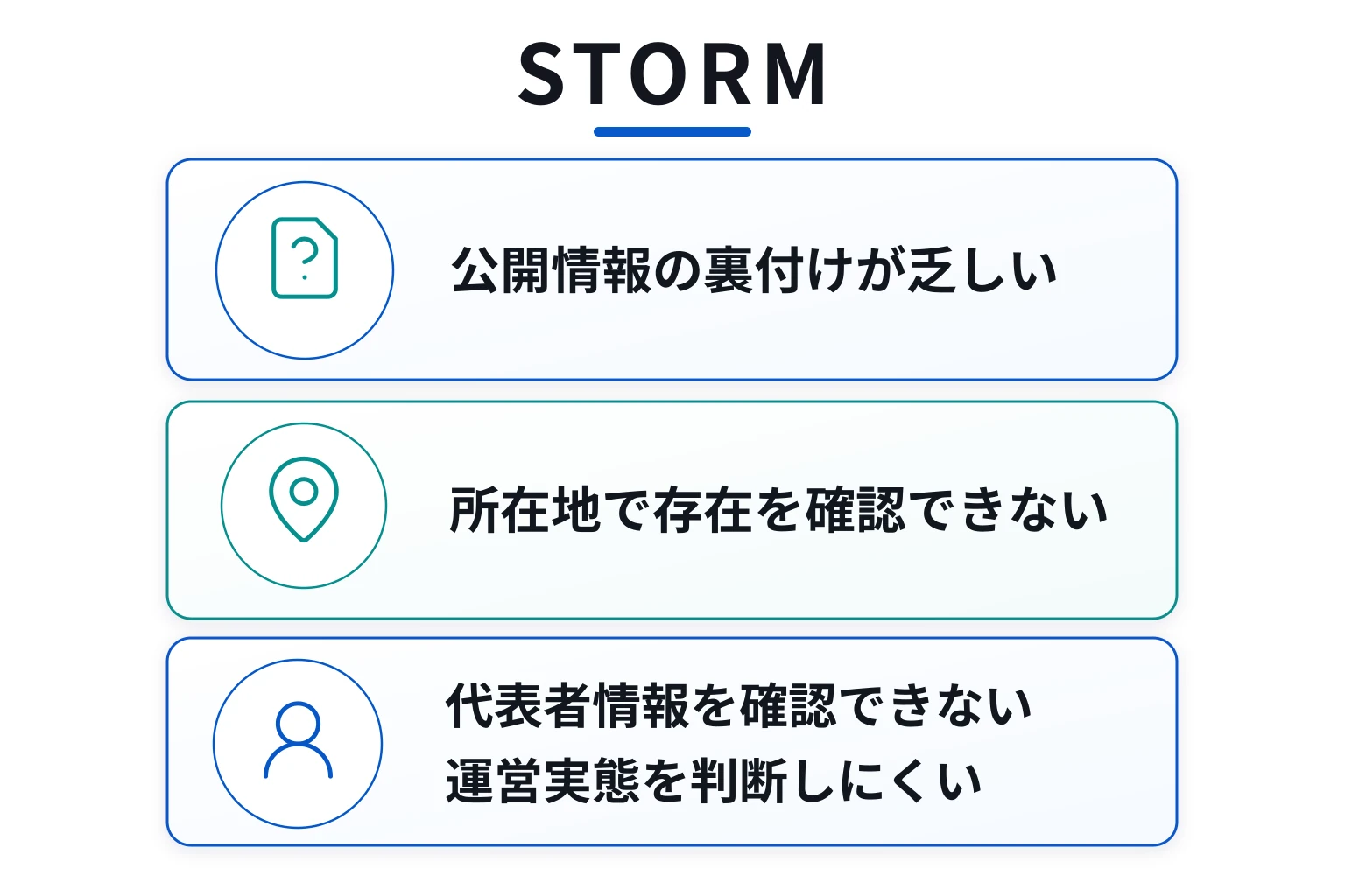 STORMは詐欺の可能性が高い ケイマン諸島の所在地に実在せず代表者情報もなし