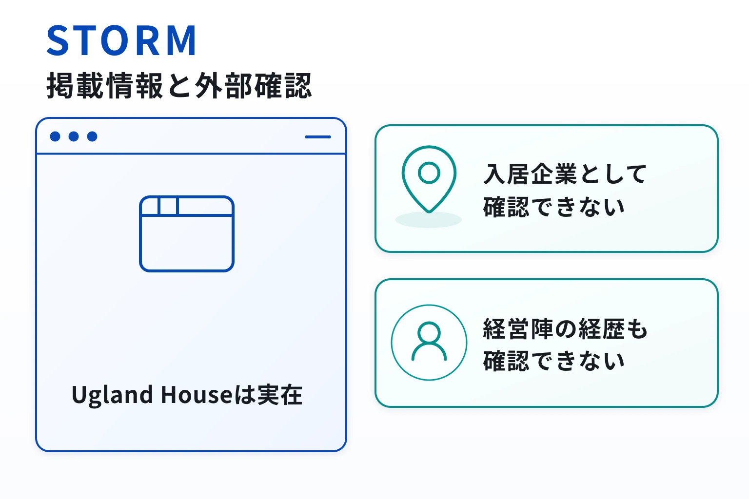 STORM はケイマン諸島に拠点を持つとされる怪しい取引所