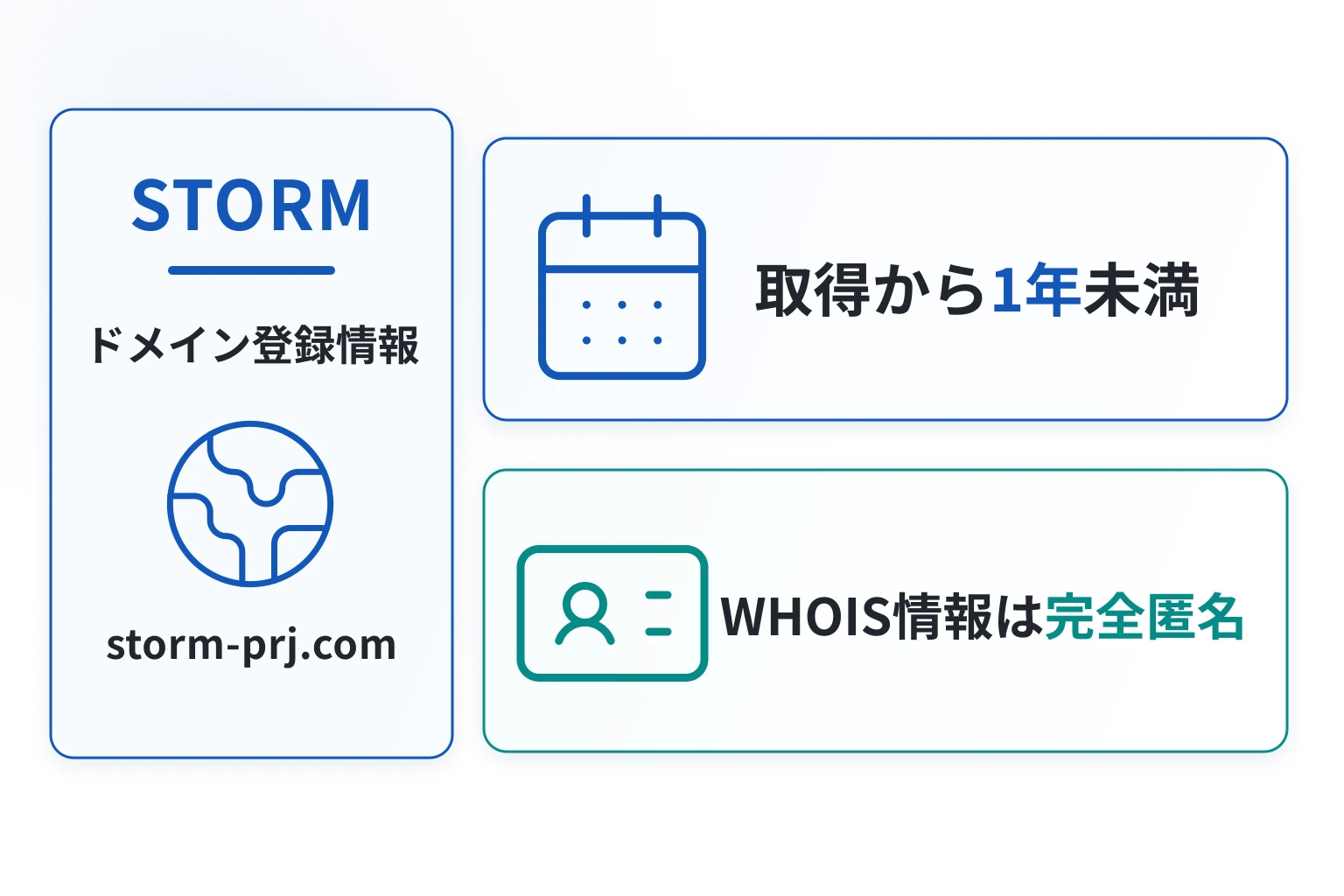 STORMのドメインに紐づく情報から怪しい点を調査