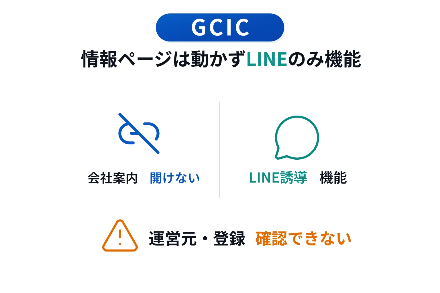 GCICは詐欺の可能性が高い 会社案内は動かずLINE誘導だけが機能する構成
