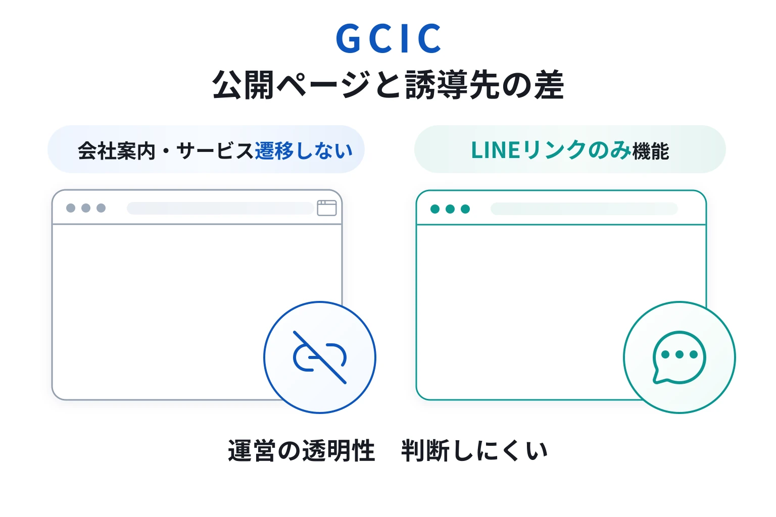 GCICは似ている詐欺サイトが確認されている怪しい取引所