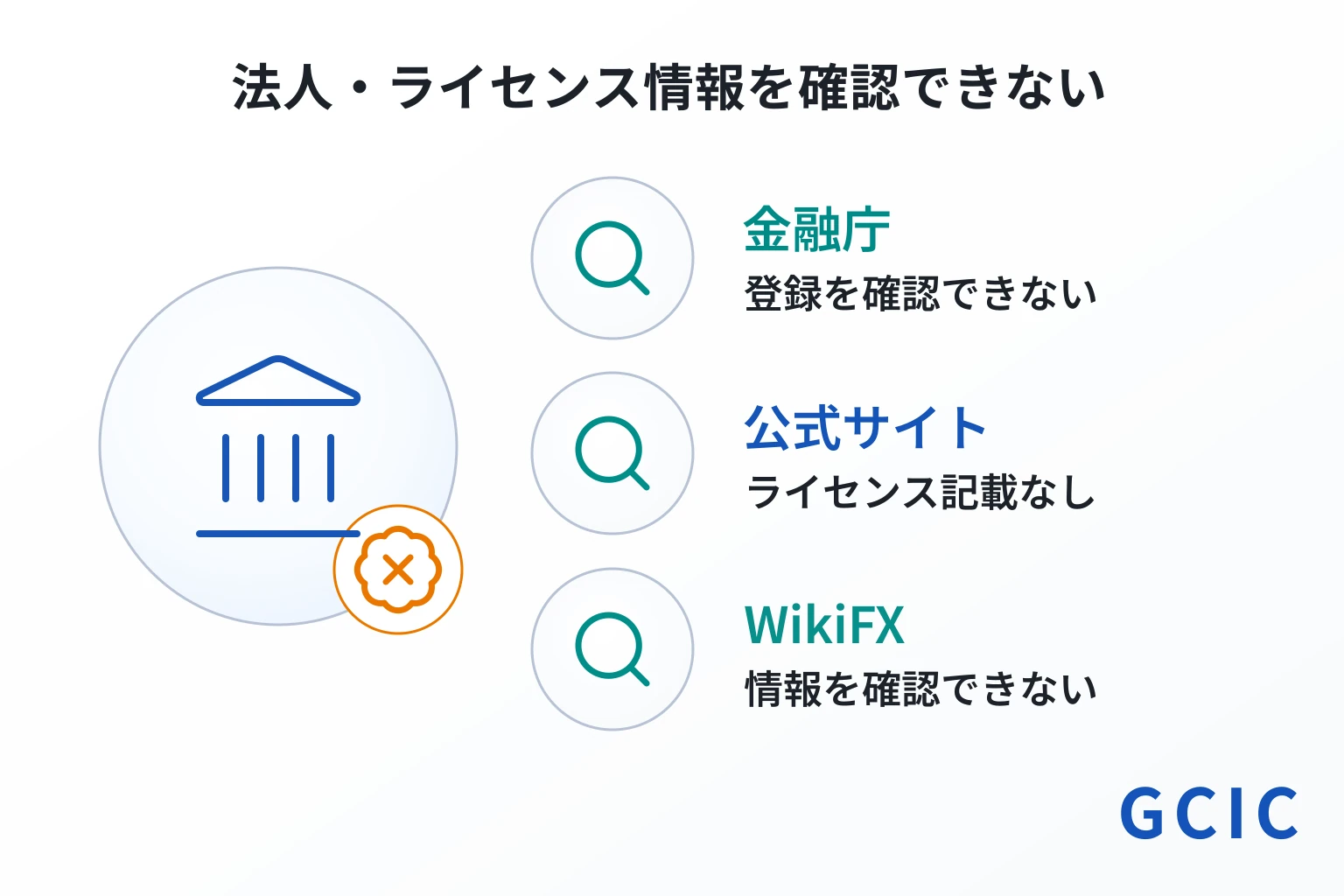 GCICは会社案内が機能せずLINE誘導だけで、運営法人・ライセンス情報が不明