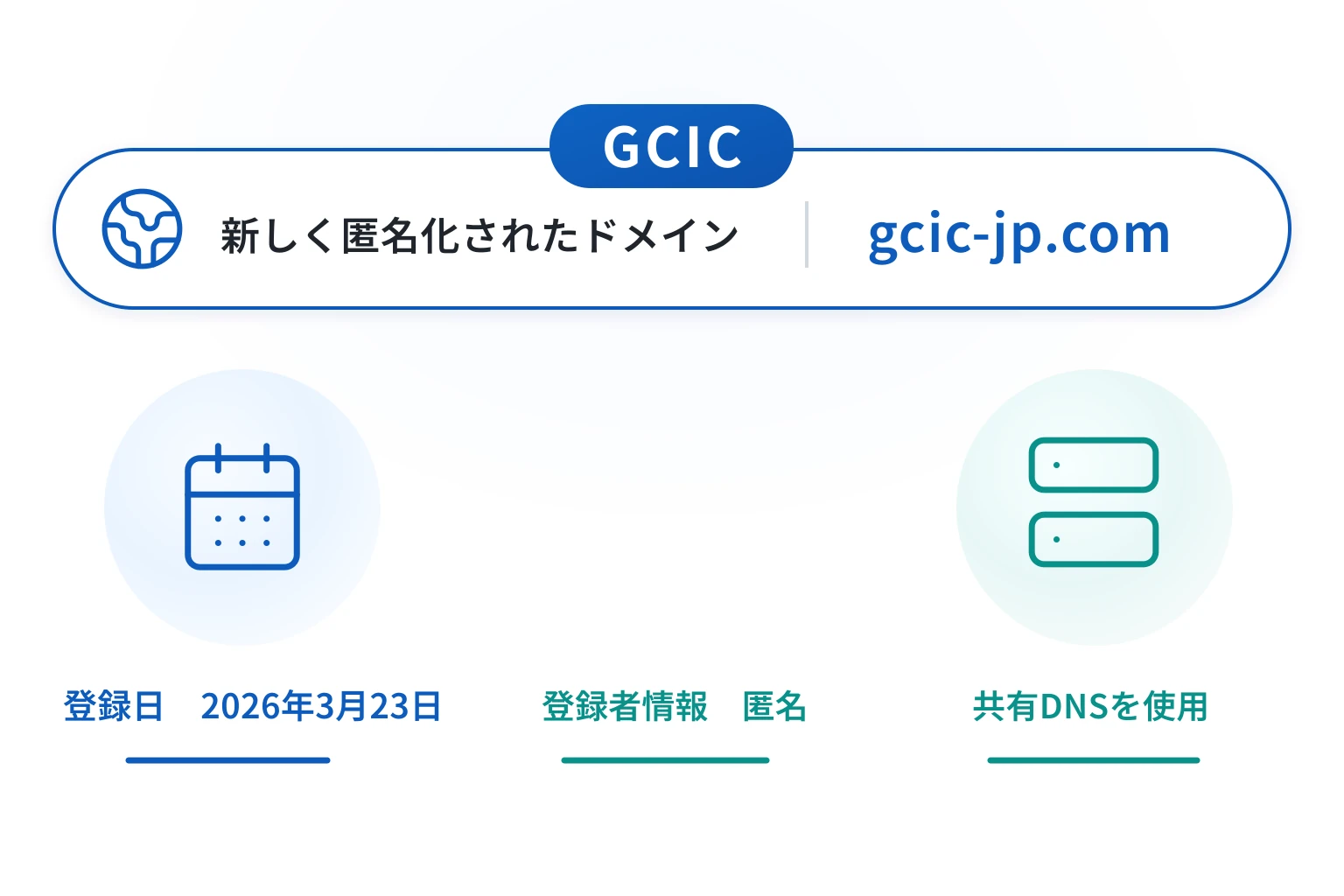 GCICのドメインに紐づく情報から怪しい点を調査