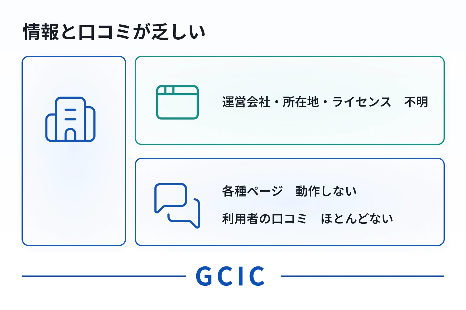 GCICは情報不足と口コミの乏しさからリスクが懸念される取引所