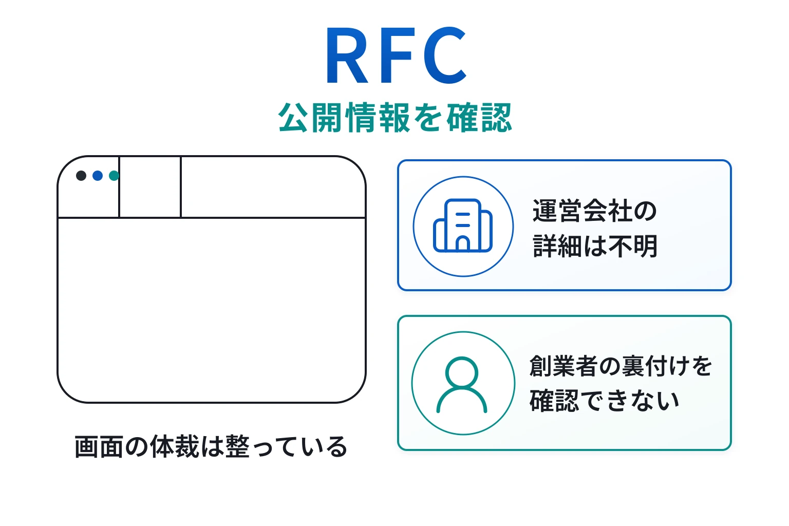 RFCは似ている詐欺サイトが確認されている怪しい取引所