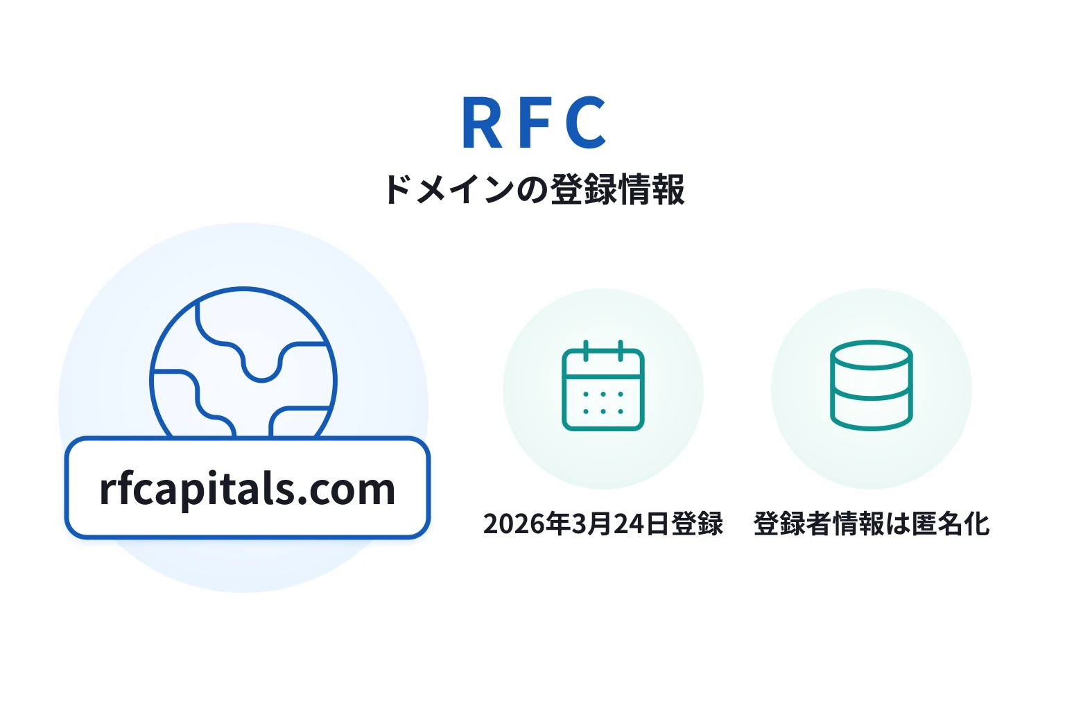 RFCのドメインに紐づく情報から怪しい点を調査