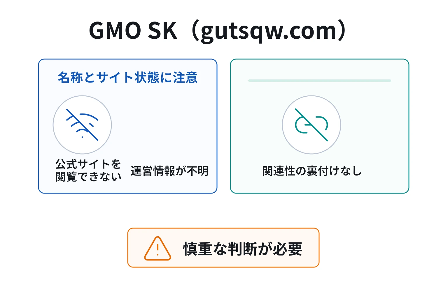 GMO SK（gutsqw.com）は詐欺の可能性が高い 著名企業に似た名称と閲覧不能な公式ページ