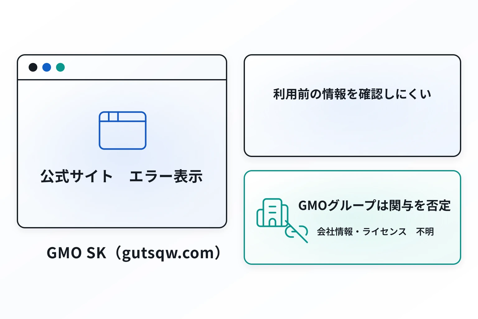 GMO SK （gutsqw.com）は 必要な情報が一切確認できない怪しい 取引所