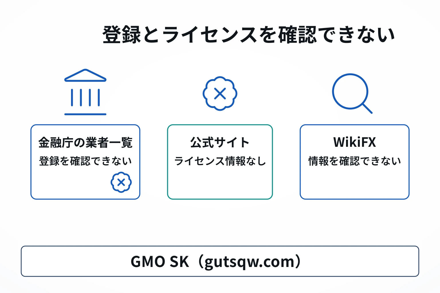 GMO SK （gutsqw.com）は金融庁への登録とライセンス保有状況を確認できない