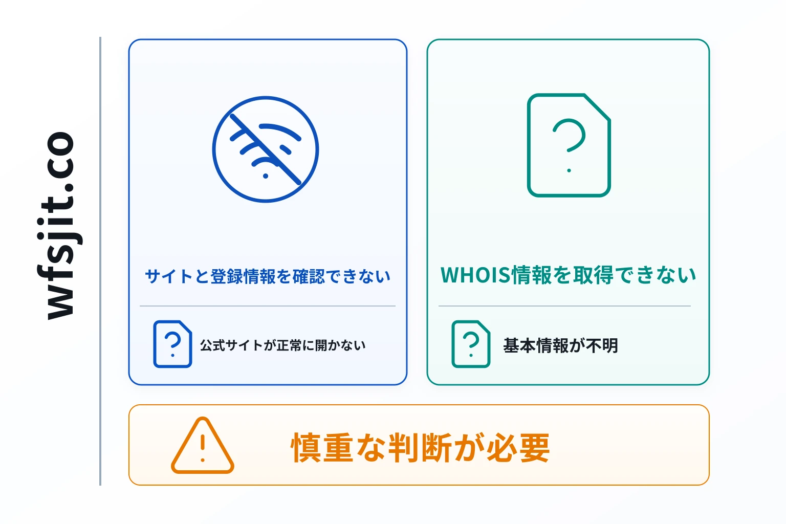 wfsjit.coは詐欺の可能性が高い WHOIS情報を取得できず公式サイトも正常に開かない実態