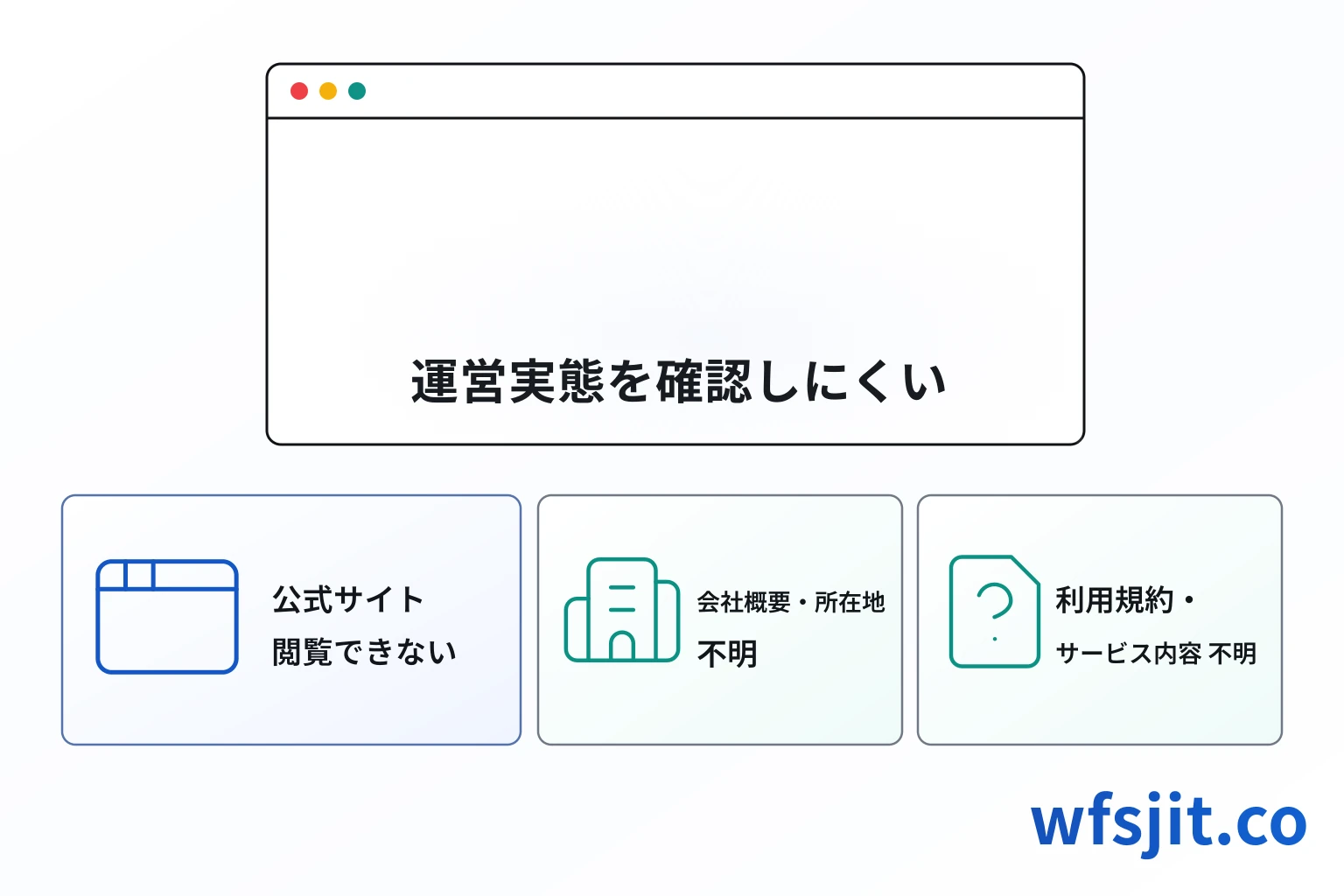 wfsjit.co は 必要な情報が一切確認できない怪しい 取引所