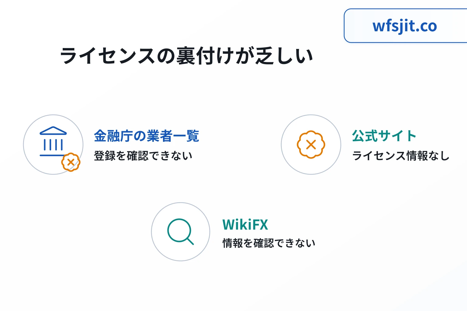 wfsjit.coは金融庁登録業者一覧とWikiFXの双方に情報がなく、ライセンス保有を確認できない