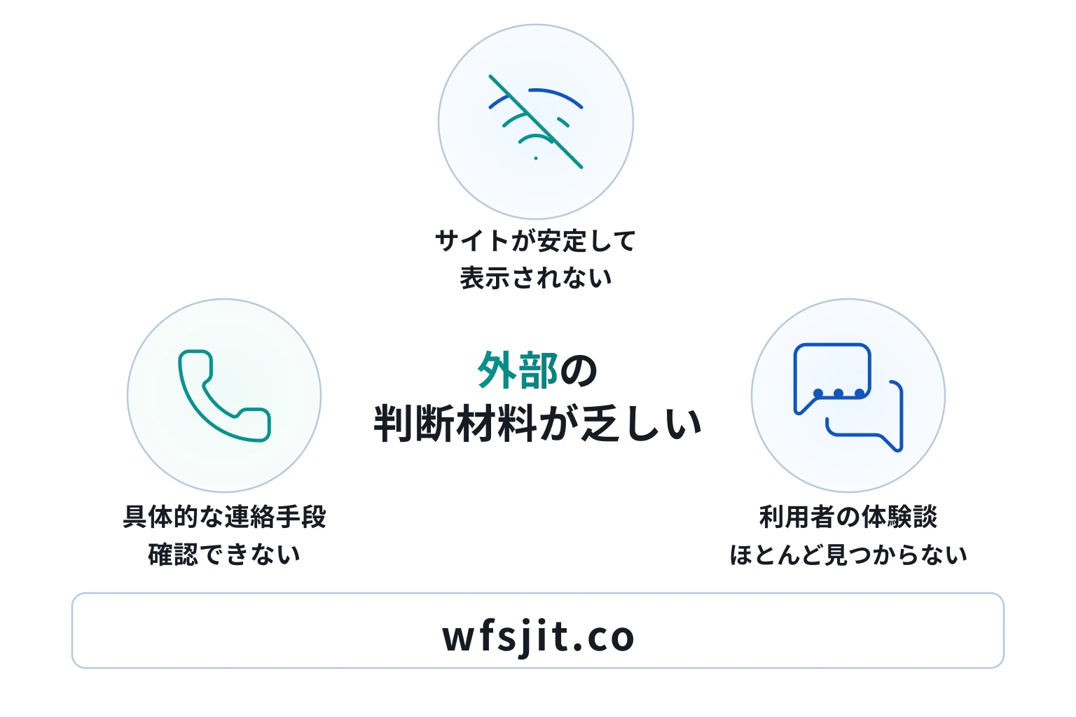 wfsjit.co は必要な情報や口コミ情報が存在しない高リスクな取引所
