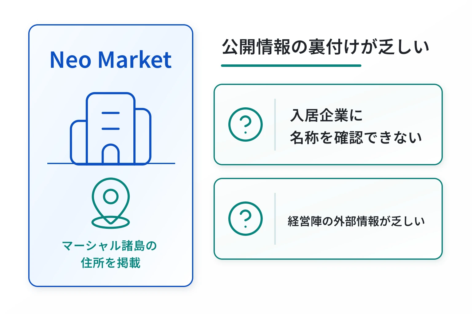 Neo Market はマーシャル諸島に拠点を持つとされる怪しい取引所