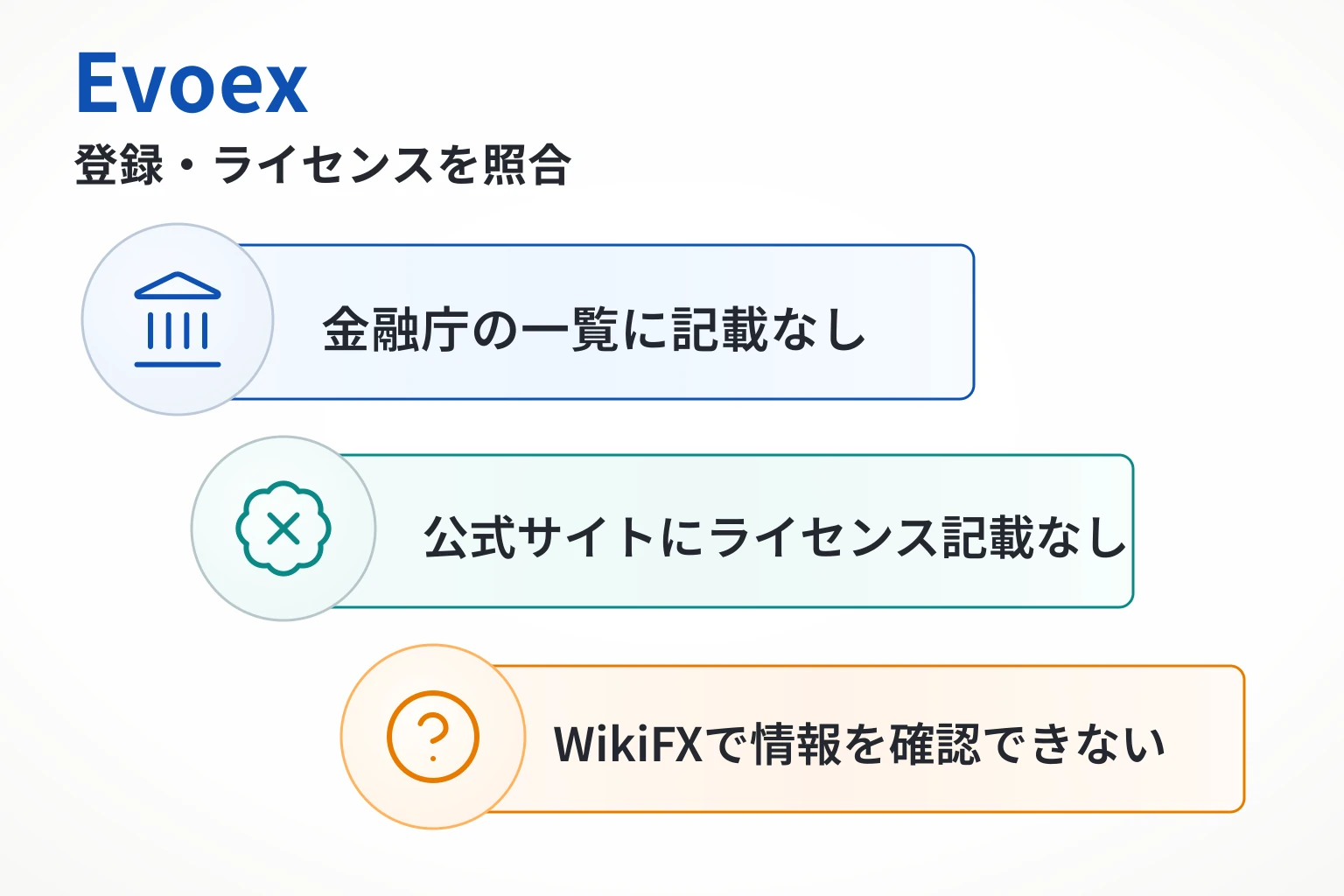 Evoexは2026年取得の匿名ドメインで、運営会社・監督機関・ライセンス番号が不明