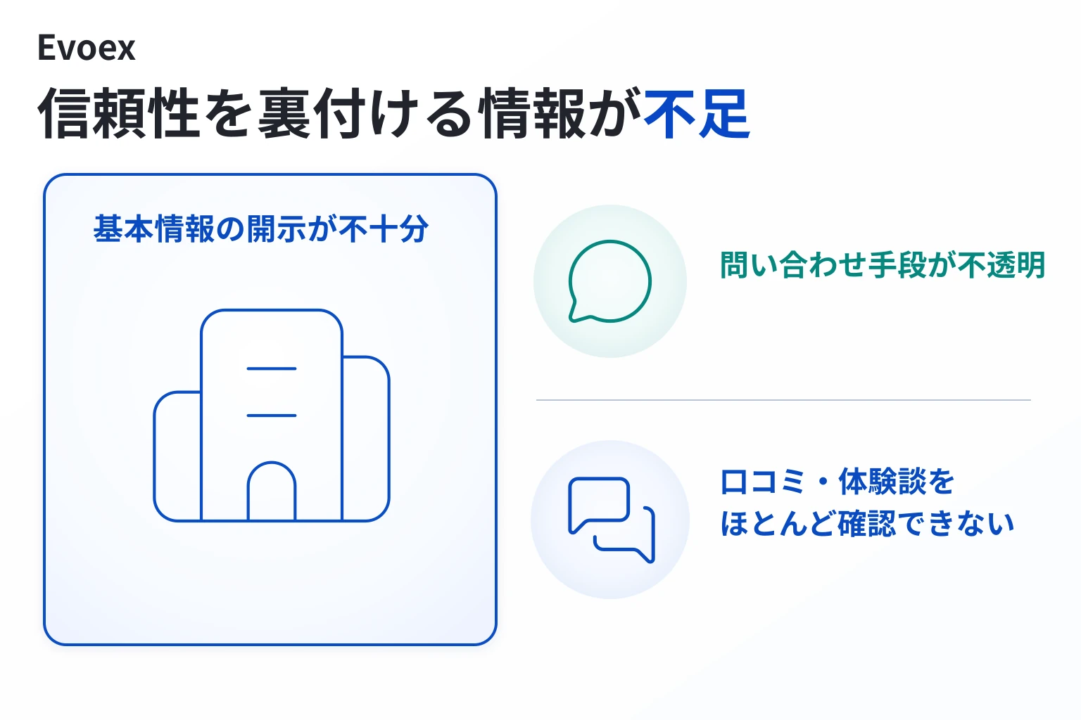 Evoex は必要な情報や口コミ情報が存在しない高リスクな取引所