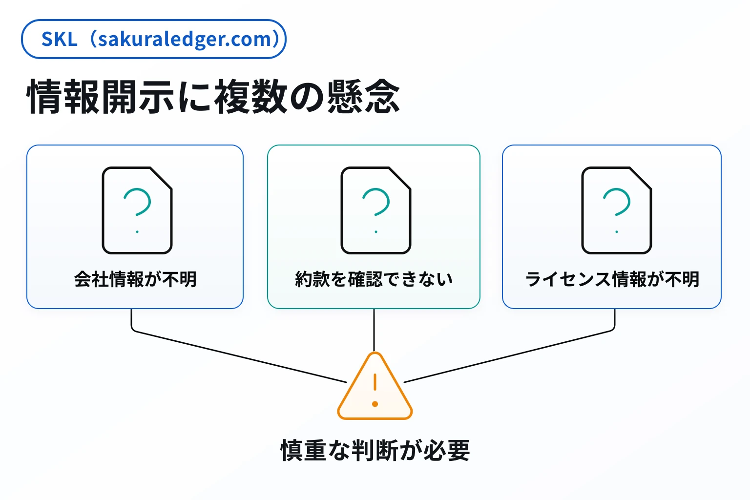 SKL(sakuraledger.com)は詐欺の可能性が高い 会社情報・約款・金融ライセンスが見当たらない実態