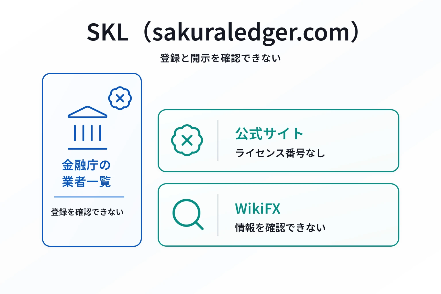 SKL(sakuraledger.com)は会社情報・約款・監督機関・ライセンス番号を公開していない