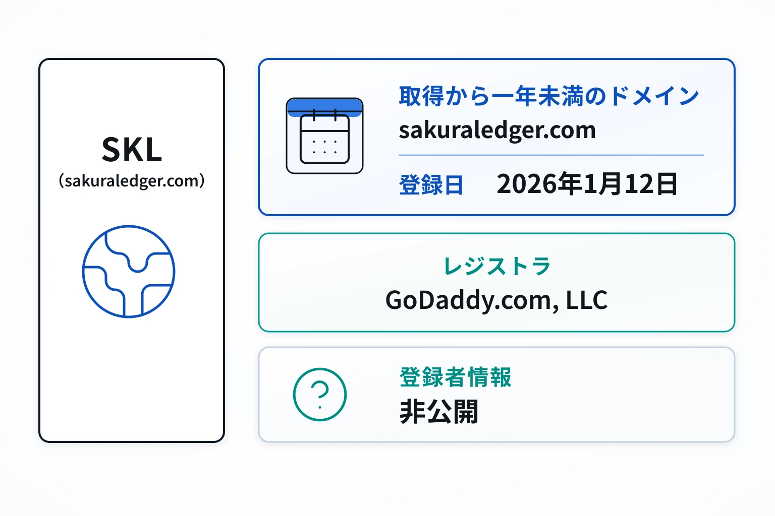 SKL(sakuraledger.com)のドメインに紐づく情報から怪しい点を調査