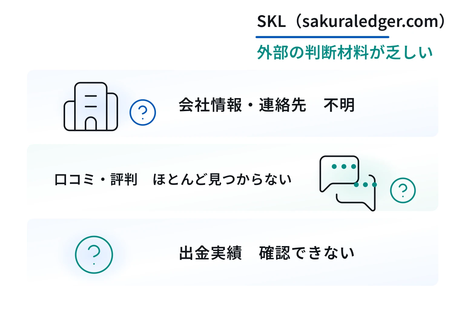 SKL (sakuraledger.com)は必要な情報や口コミ情報が存在しない高リスクな取引所