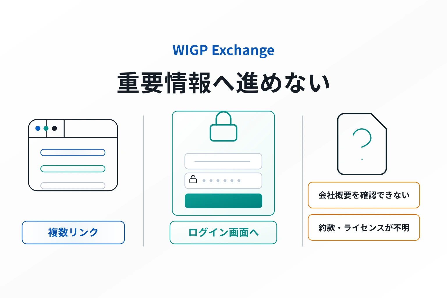 WIGP Exchangeは必要な情報が一切確認できない怪しい取引所