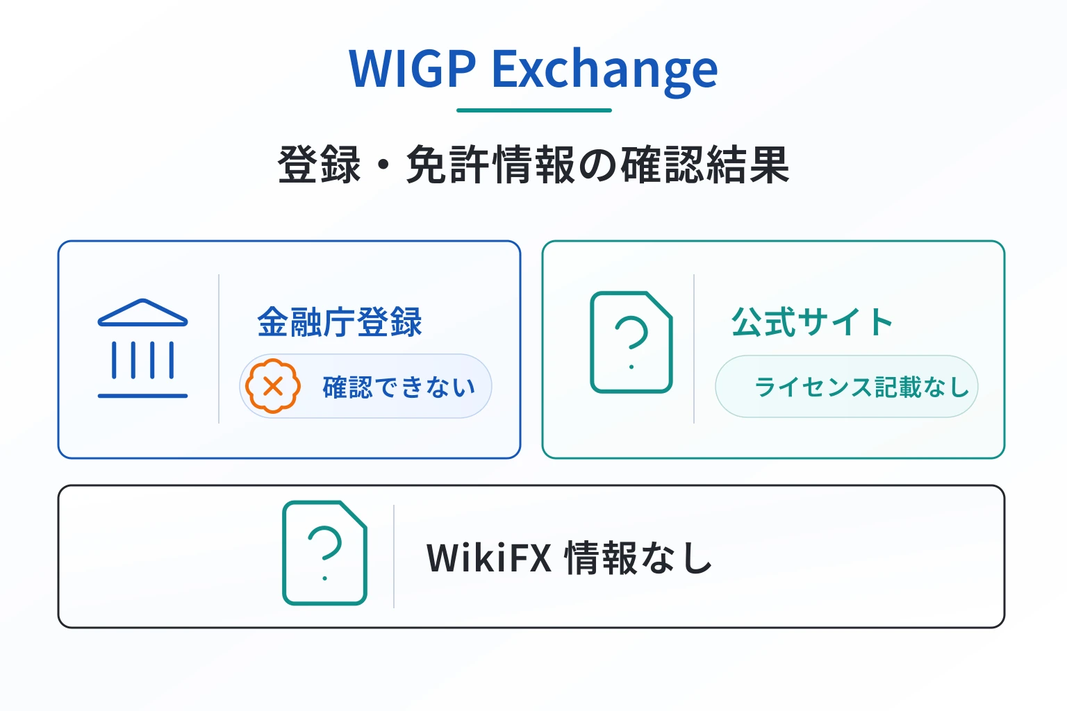 WIGP Exchangeは登録前に会社概要・サポート・監督機関・ライセンスを確認できない