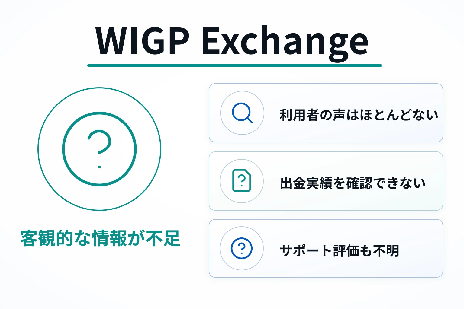 WIGP Exchange は必要な情報や口コミ情報が存在しない高リスクな取引所