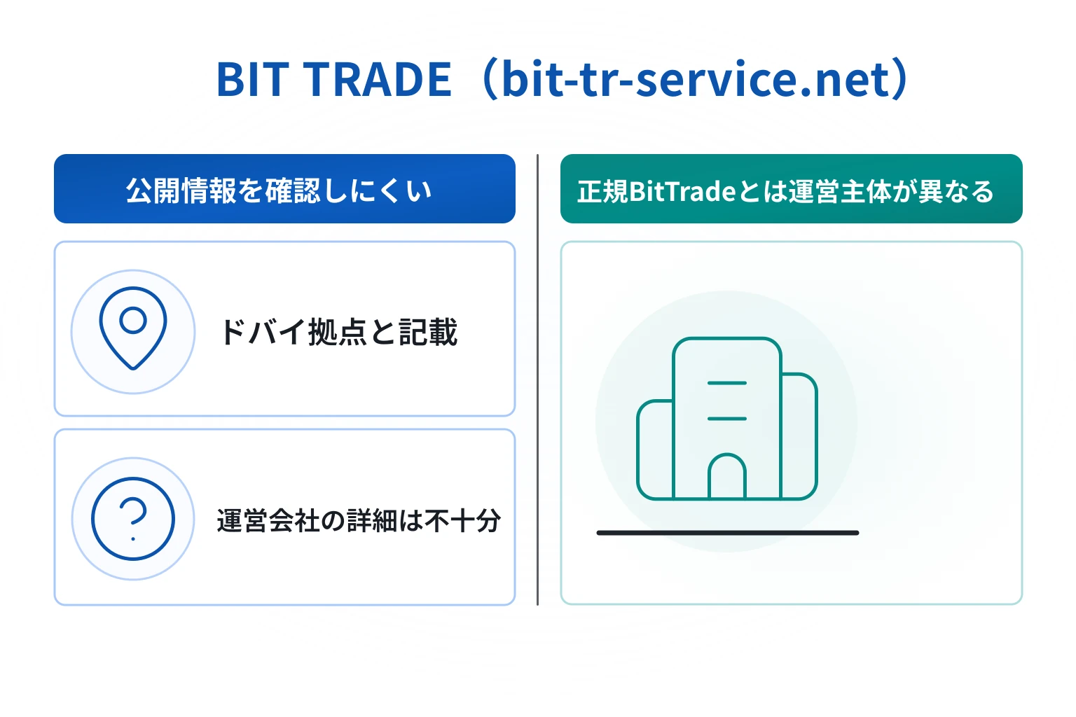 BIT TRADE（bit-tr-service.net）はドバイ拠点をうたう実態不透明な取引所