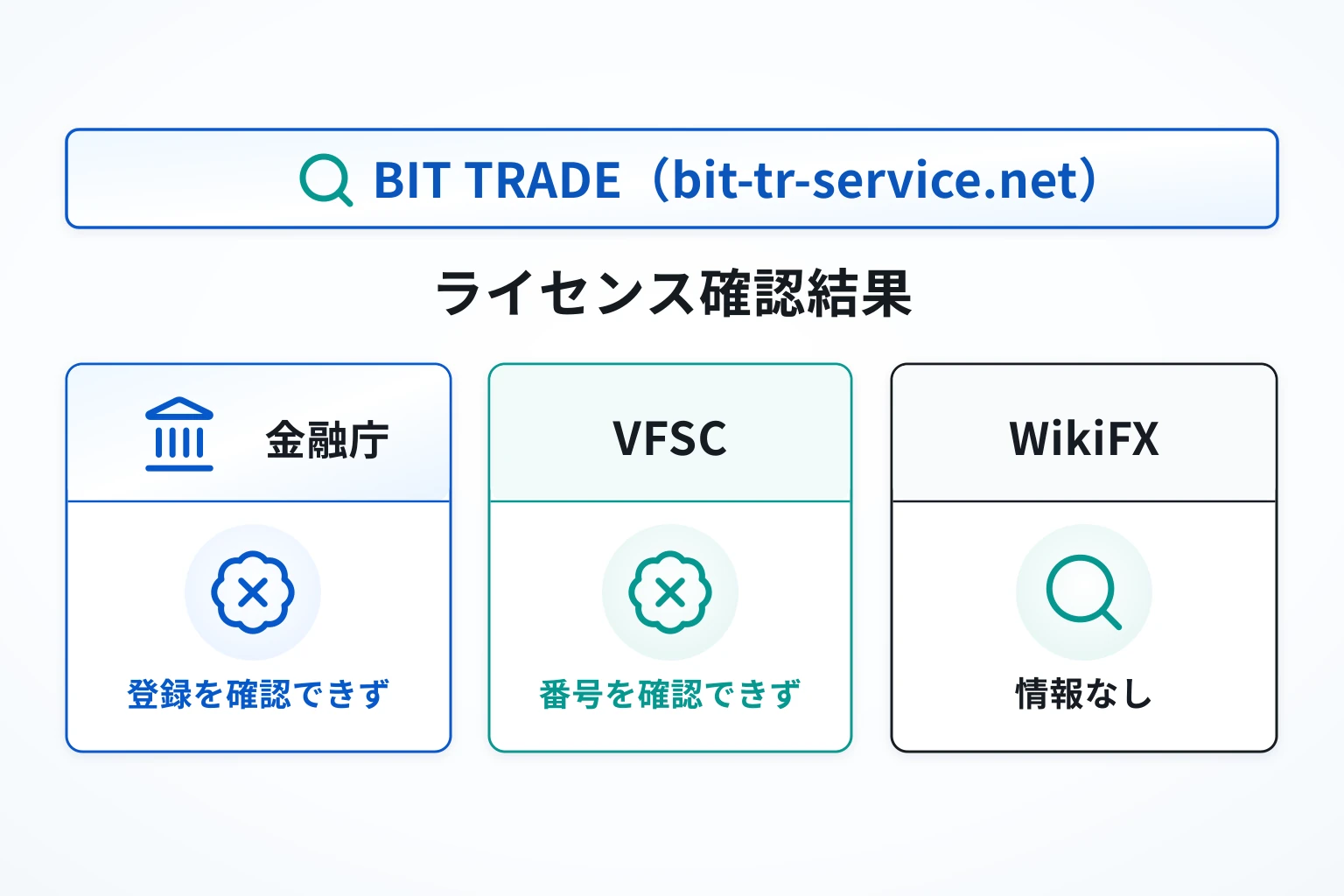 BIT TRADE（bit-tr-service.net）は金融庁登録業者一覧に記載がなく、WikiFXにも掲載情報が存在しない