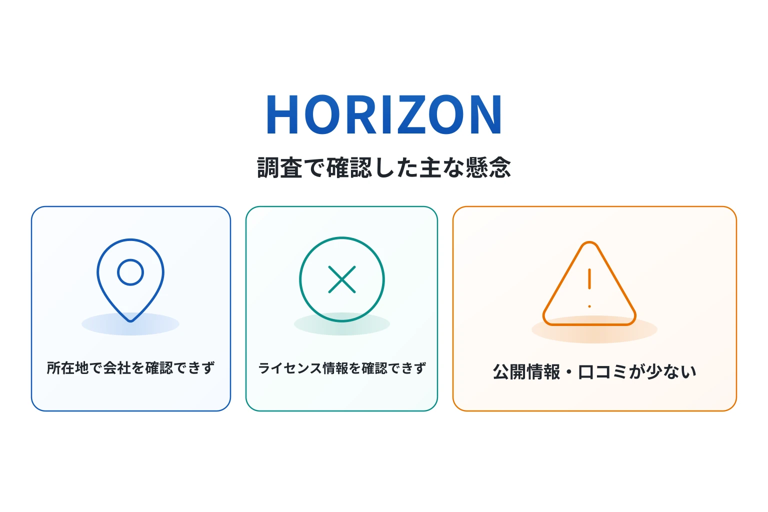 HORIZONは詐欺の可能性が高い ドミニカ共和国の所在地にHORIZON INC.が実在せず