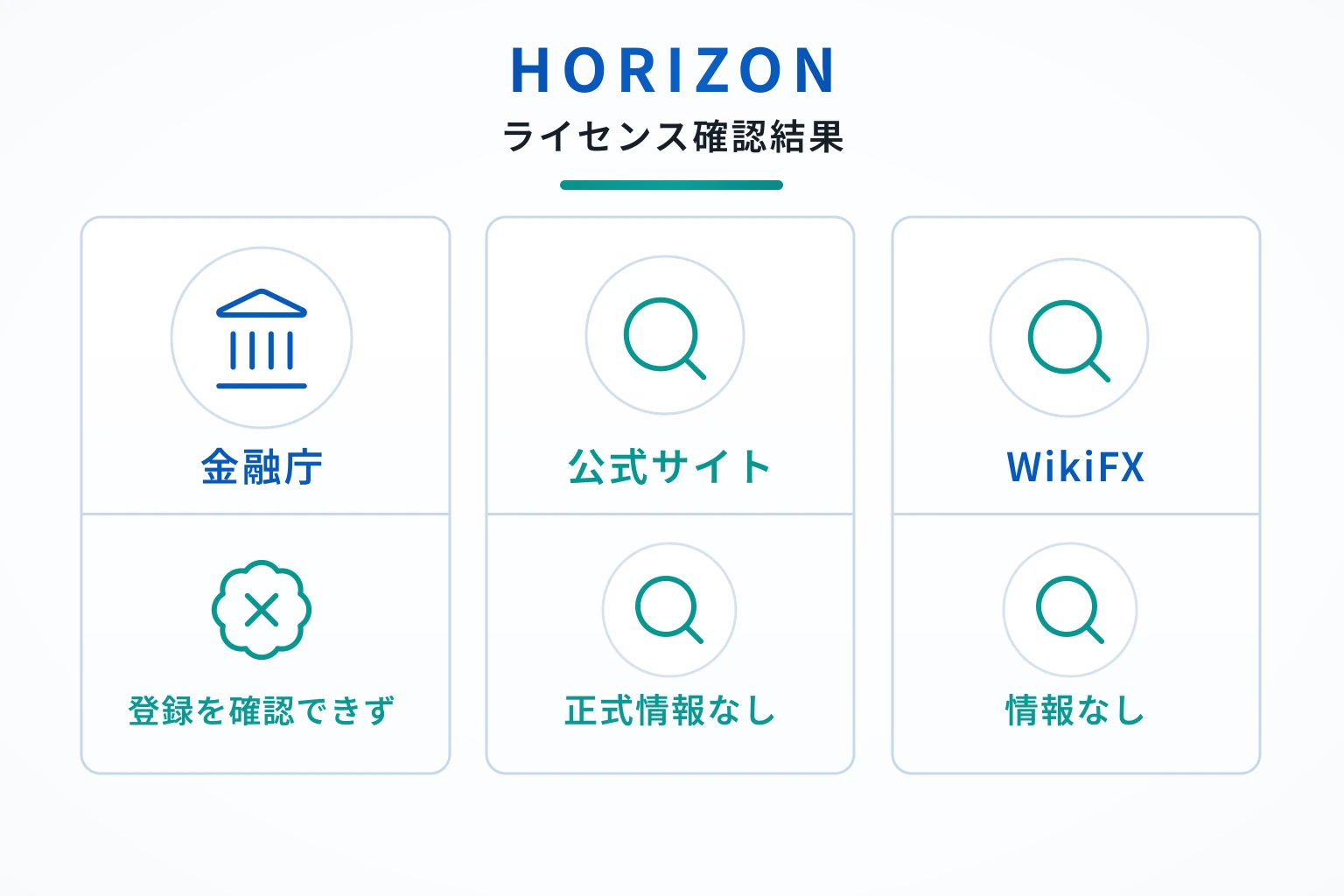HORIZONは正式なライセンス情報を確認できず、WikiFXでも業者情報が見つからない