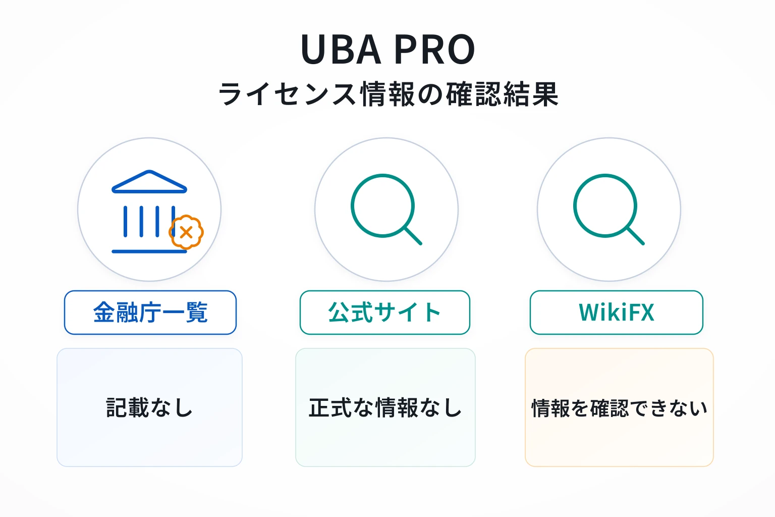 UBA PROは運営会社・約款・監督機関・ライセンス情報を一切示していない