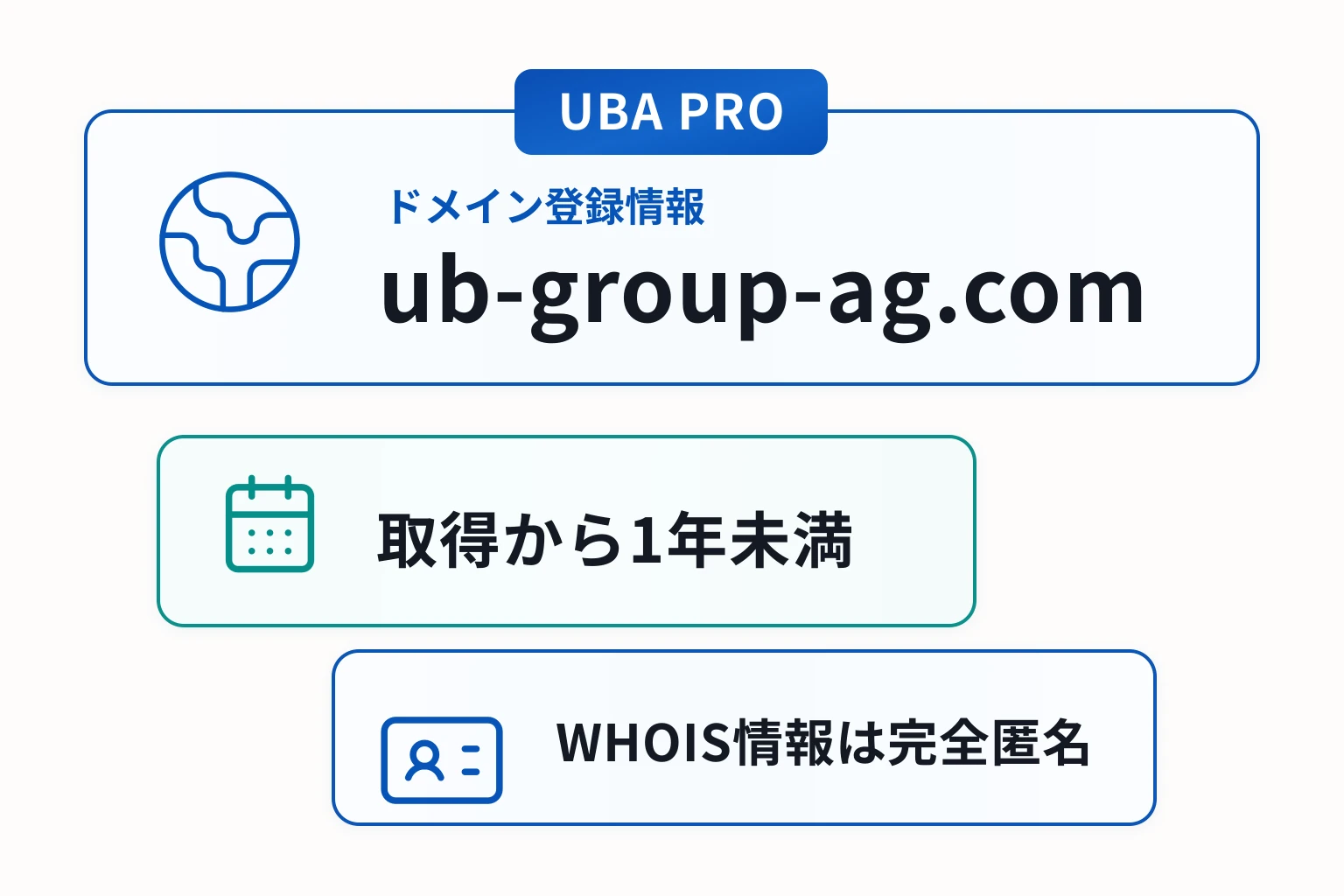 UBA PROのドメインに紐づく情報から怪しい点を調査