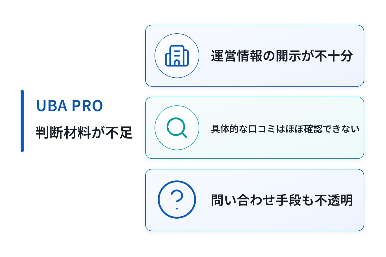 UBA PRO は必要な情報や口コミ情報が存在しない高リスクな取引所