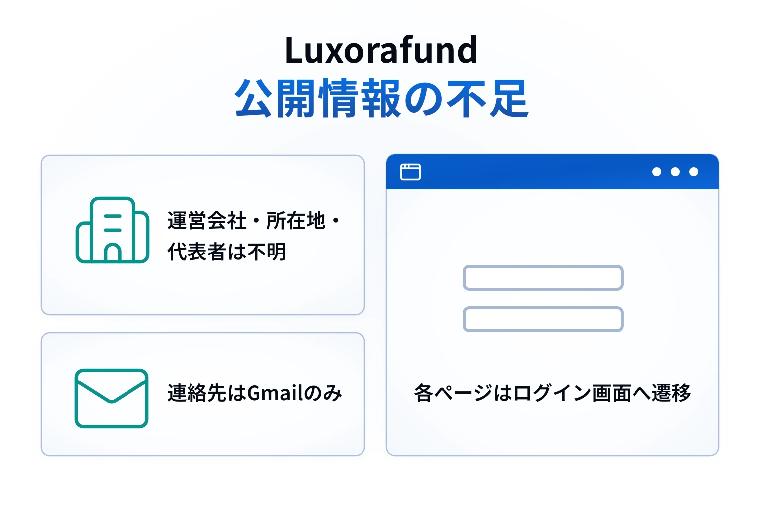 Luxorafundは必要な情報が一切確認できない怪しい取引所