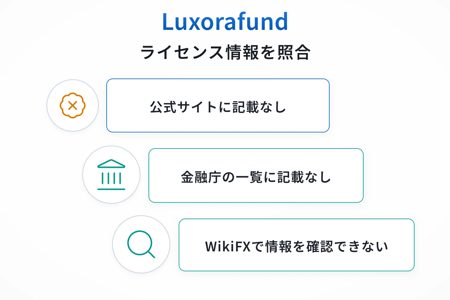Luxorafundは簡易規約とGmail窓口だけで、運営法人・監督機関・ライセンスが不明