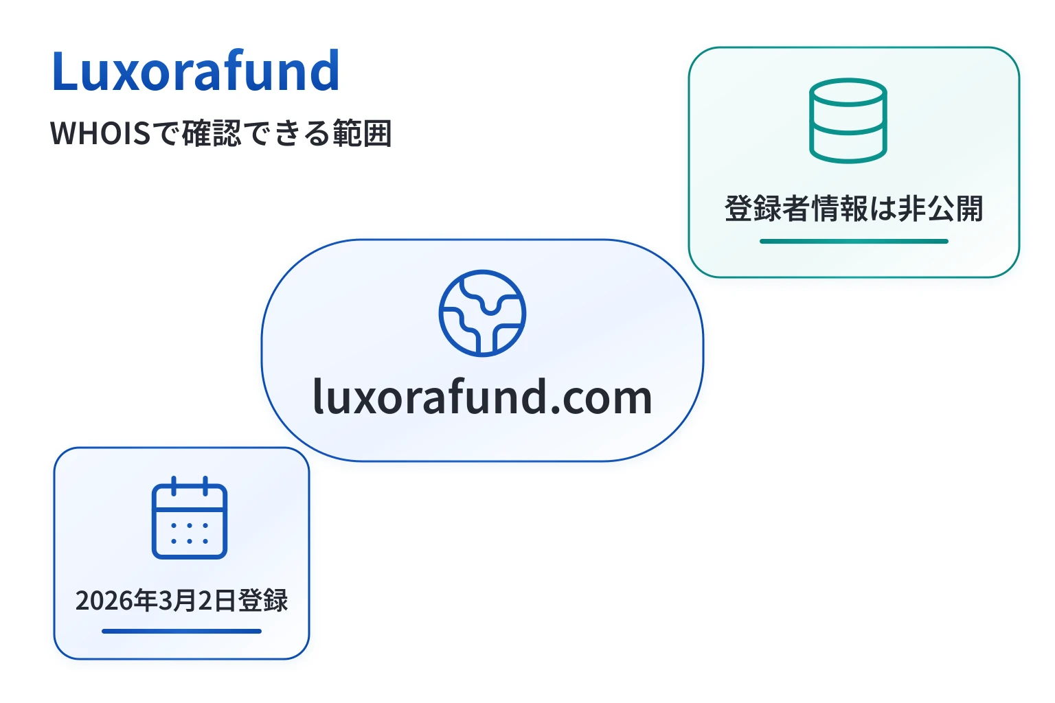 Luxorafundのドメインに紐づく情報から怪しい点を調査