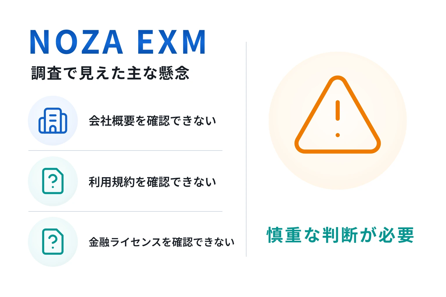 NOZA EXMは詐欺の可能性が高い 会社概要・利用規約・金融ライセンスを確認できない実態