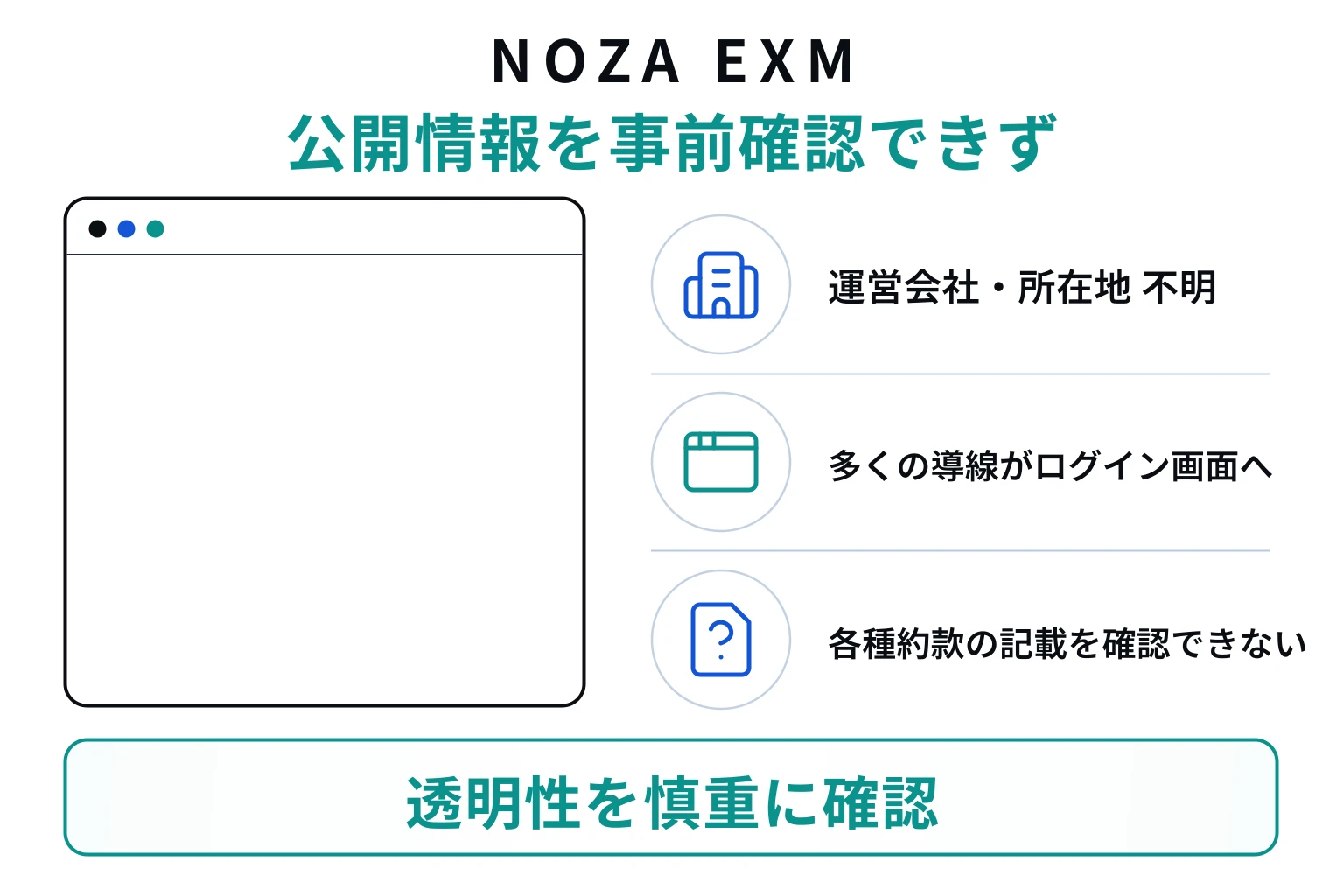 NOZA EXMは必要な情報が一切確認できない怪しい取引所