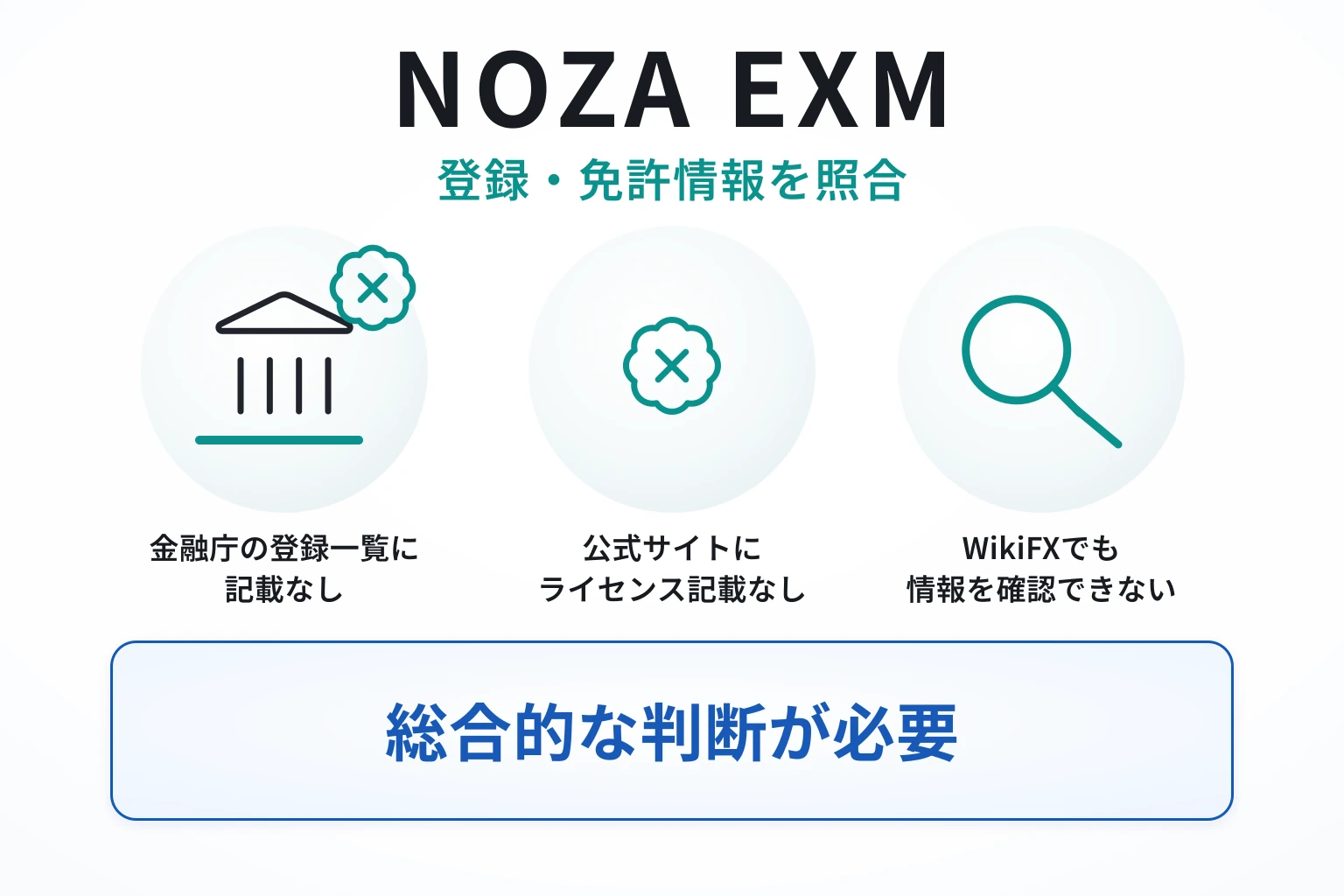 NOZA EXMは会社概要・利用規約・運営法人・金融ライセンスを確認できない