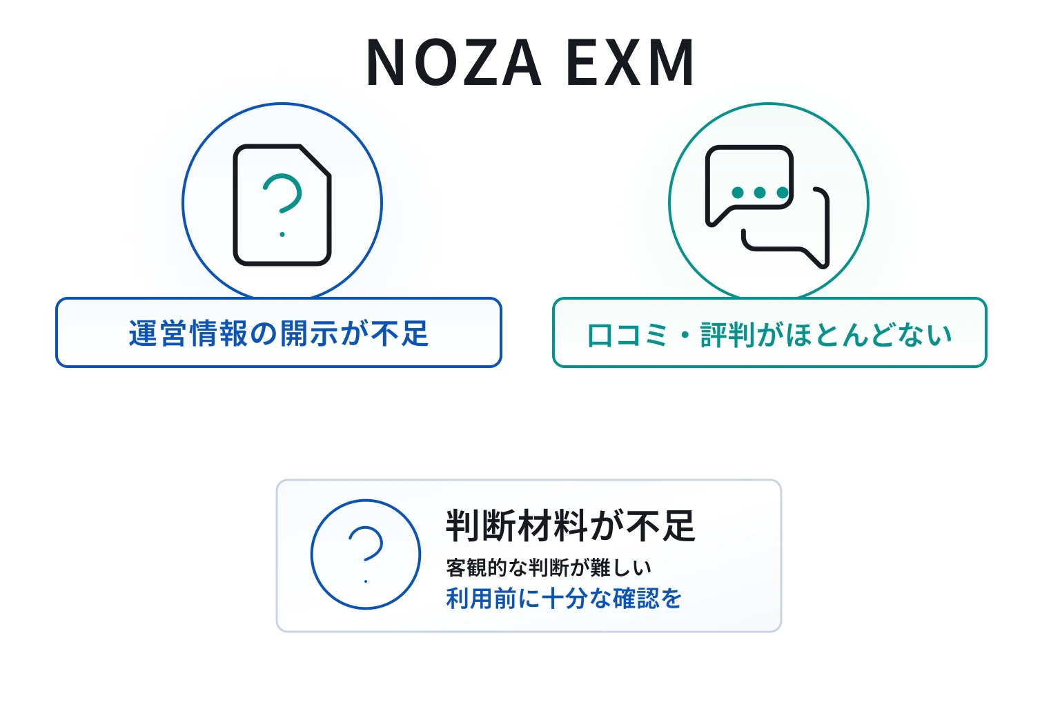 NOZA EXM は必要な情報や口コミ情報が存在しない高リスクな取引所