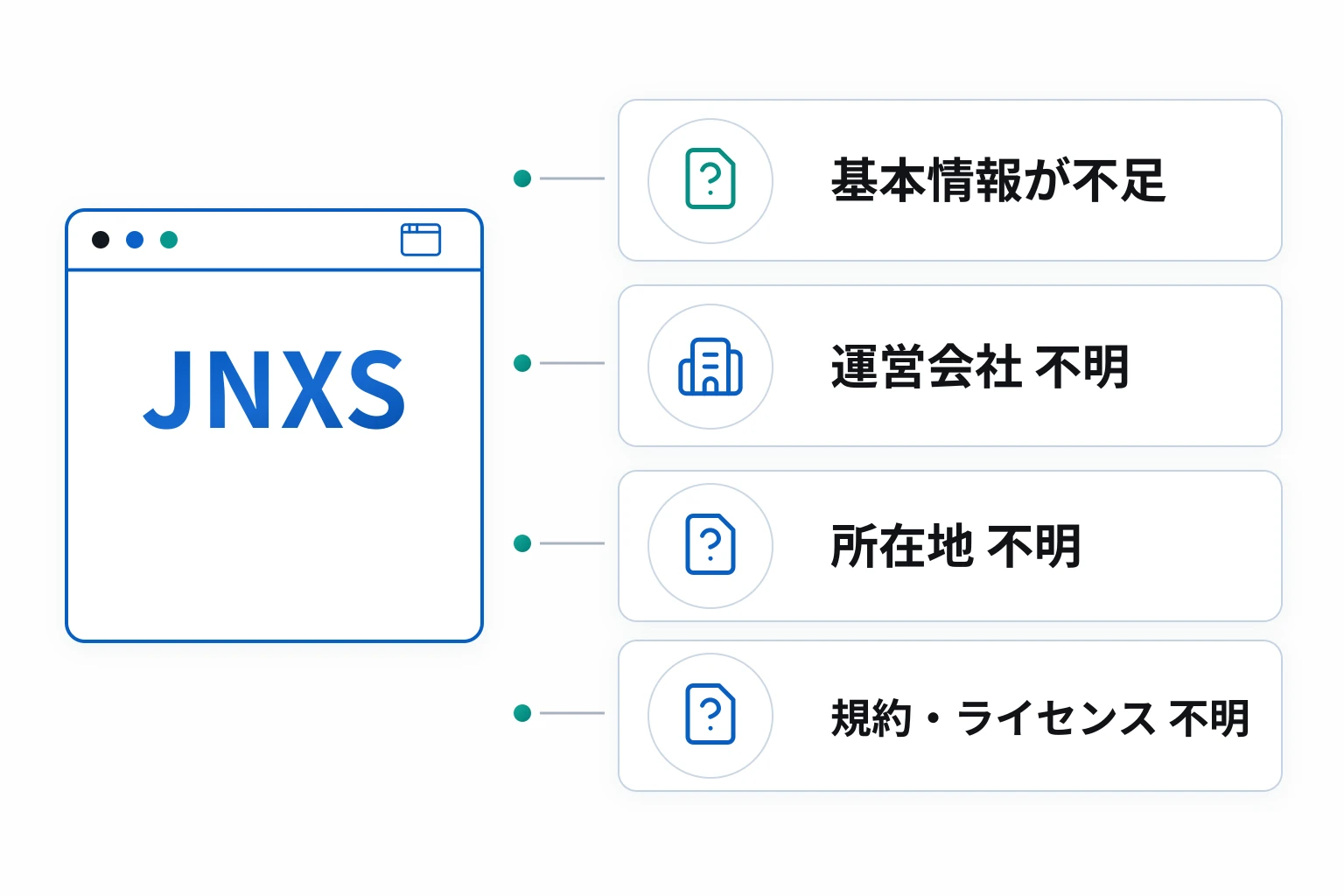 JNXSは必要な情報が一切確認できない怪しい取引所