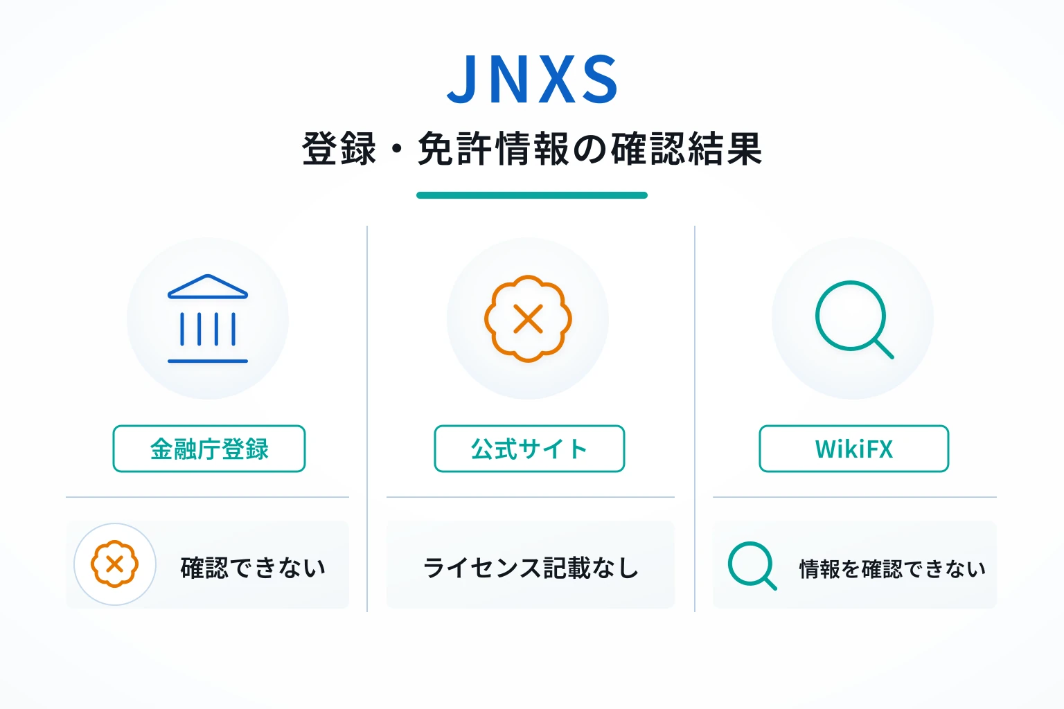 JNXSは2026年登録の匿名ドメインで、運営会社・監督機関・ライセンス番号が不明