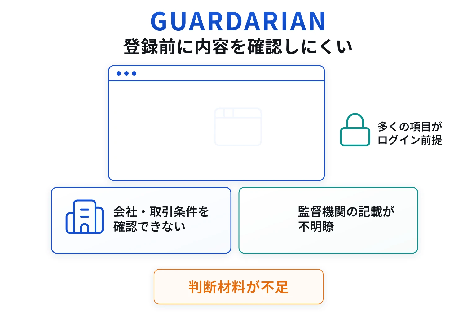 GUARDARIANは内容が確認できない怪しい取引所