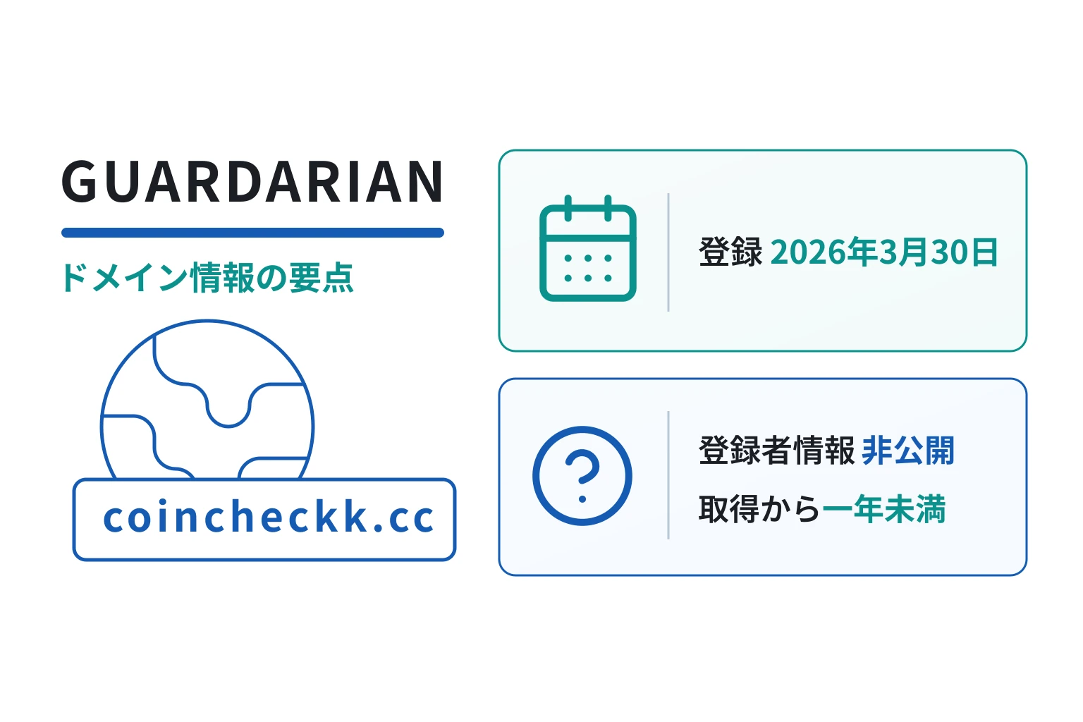 GUARDARIANのドメインに紐づく情報から怪しい点を調査
