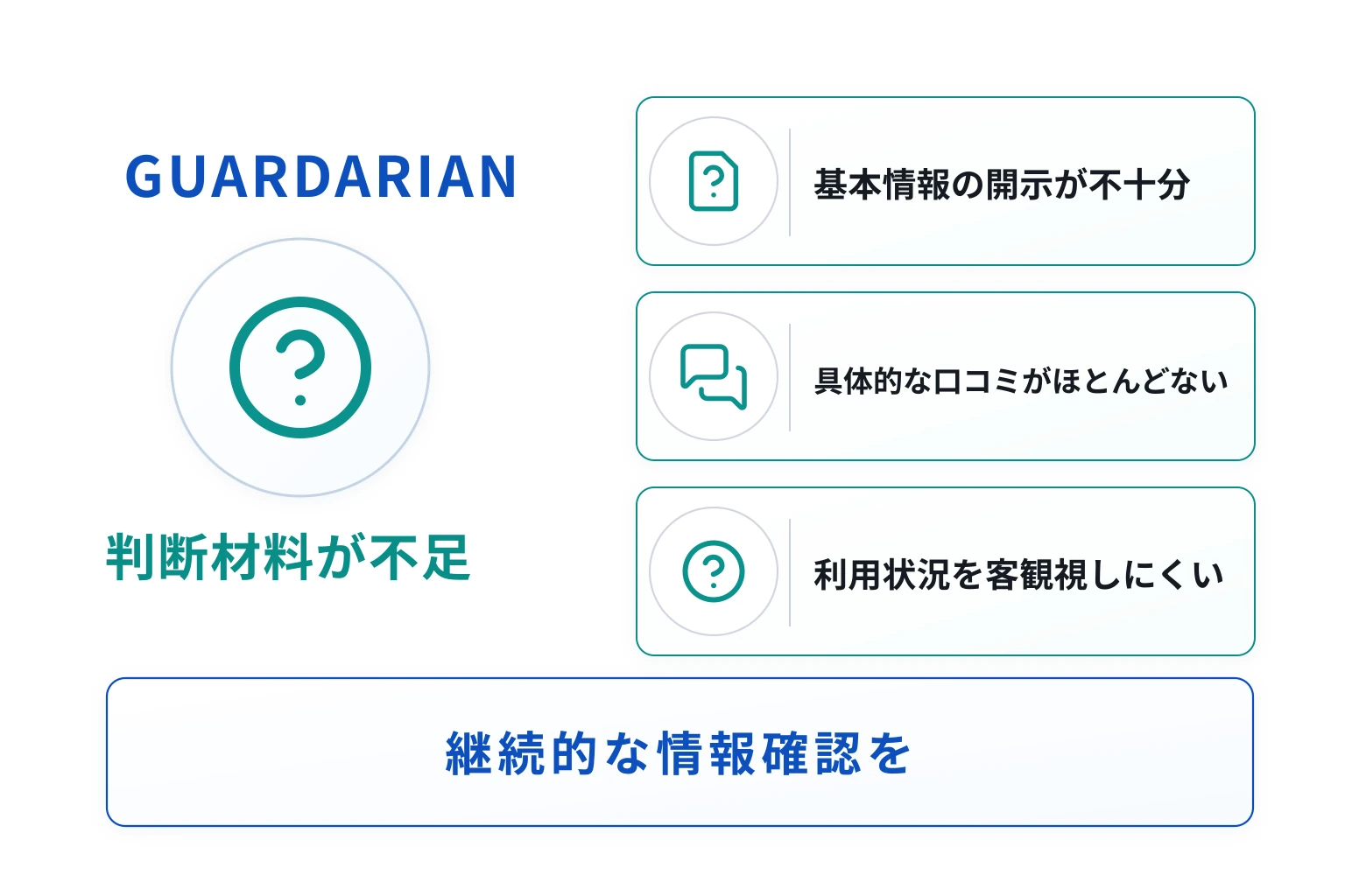 GUARDARIANは情報不足と口コミの乏しさからリスクが懸念される取引所