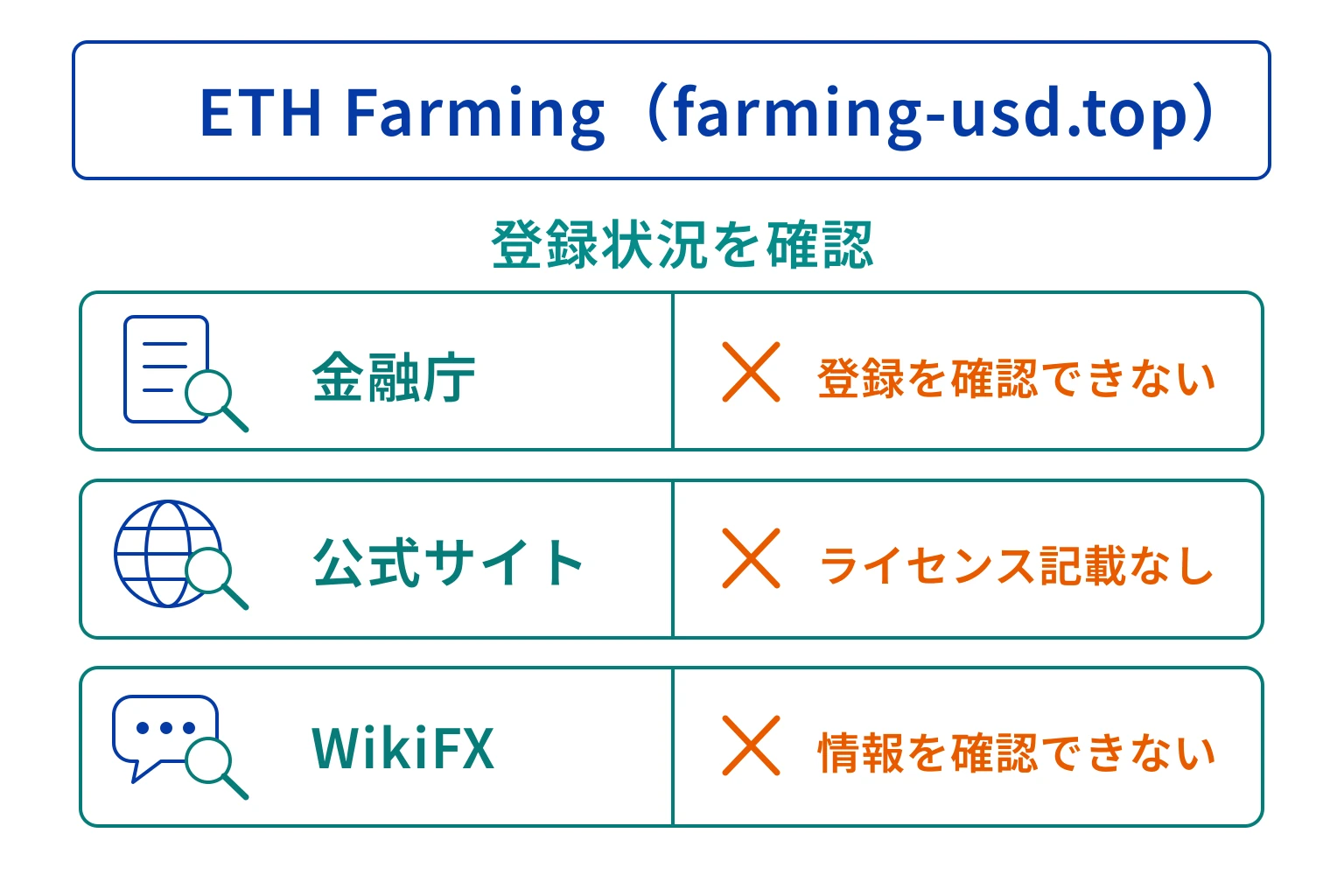 ETH Farming（farming-usd.top）は公式サイトに登録国・監督機関・ライセンス番号を示さず、WikiFXにも情報がない