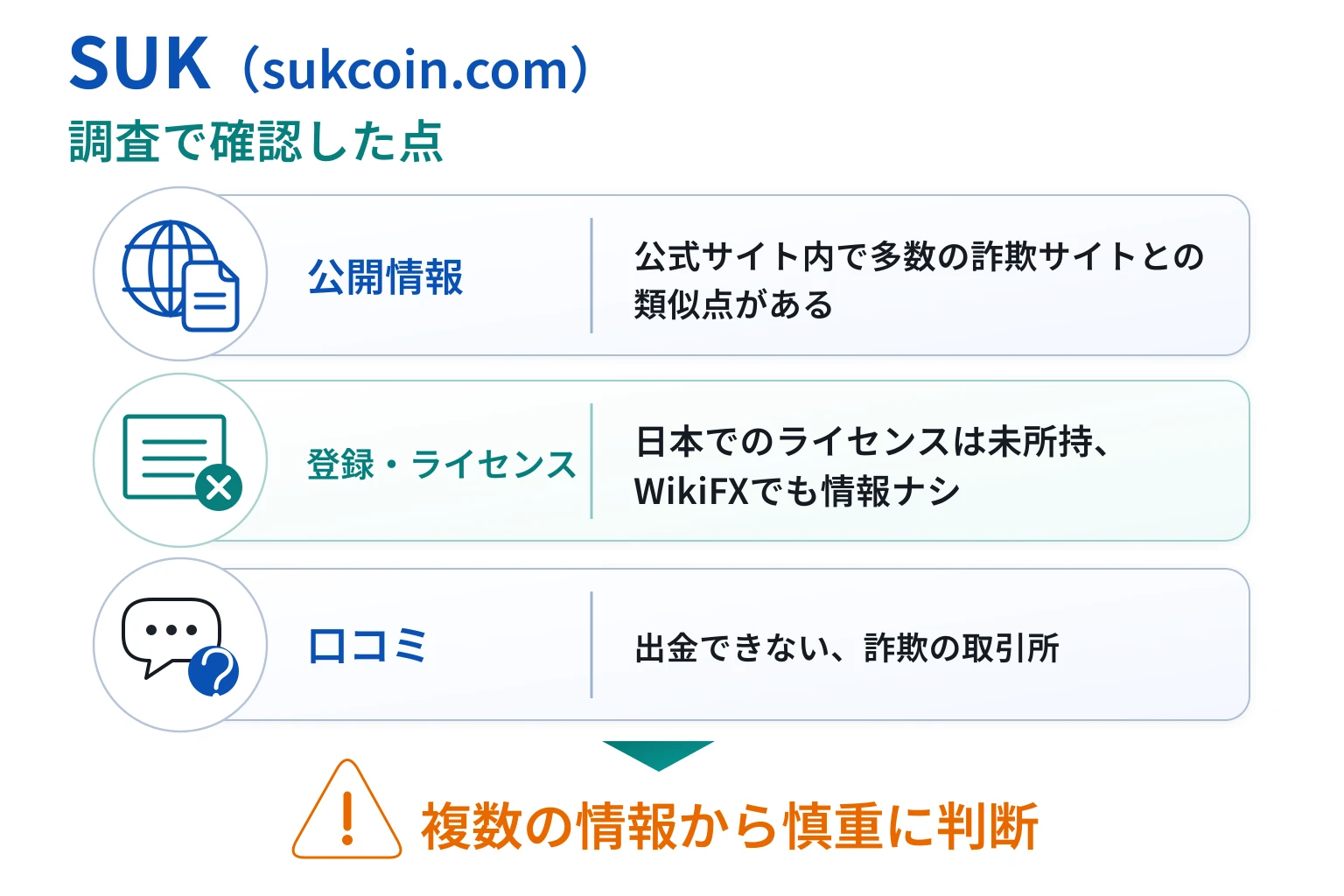SUK（sukcoin.com）は詐欺の可能性が非常に高い
