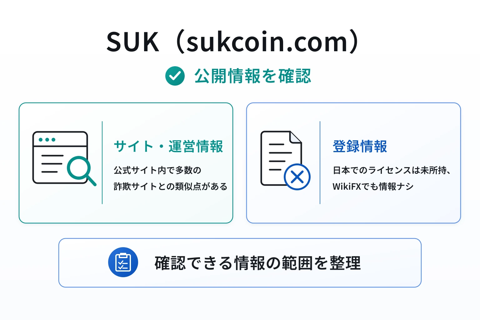 SUK（sukcoin.com）は問い合わせをするにもログインが必須の怪しい取引所